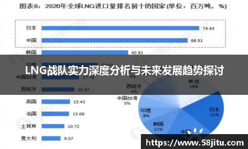 LNG战队实力深度分析与未来发展趋势探讨