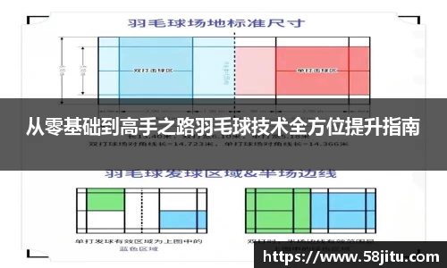 从零基础到高手之路羽毛球技术全方位提升指南