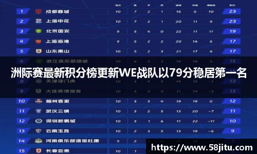 洲际赛最新积分榜更新WE战队以79分稳居第一名