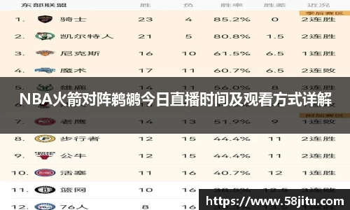 NBA火箭对阵鹈鹕今日直播时间及观看方式详解