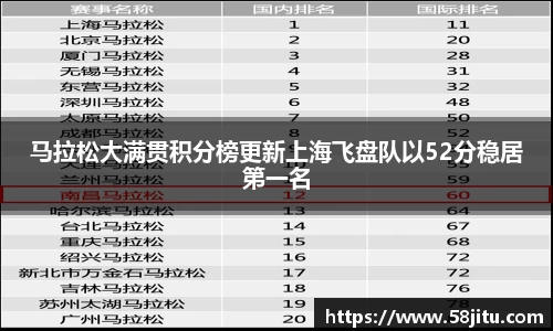 马拉松大满贯积分榜更新上海飞盘队以52分稳居第一名