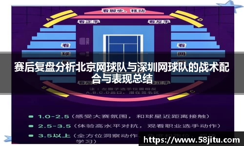 赛后复盘分析北京网球队与深圳网球队的战术配合与表现总结